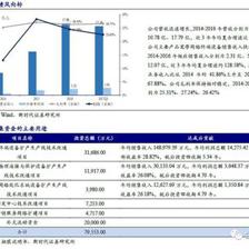 新時代證券中小盤次新股深度解析 本批愛嬰室（2018W10批次）與移動通信設備銷售行業投資價值分析